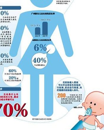 深圳试管婴儿可选择男女吗，深圳三代试管性别机构名单汇总附成功率